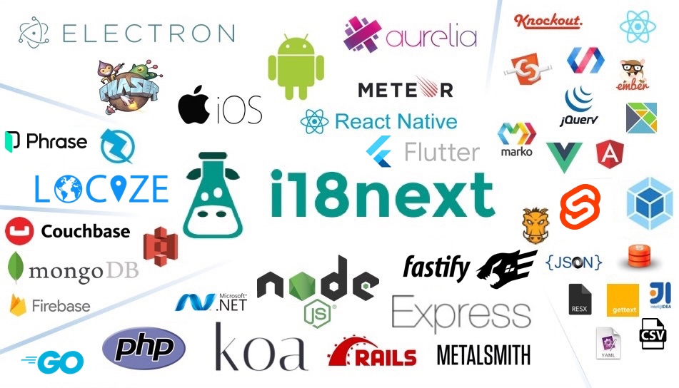 i18next frameworks