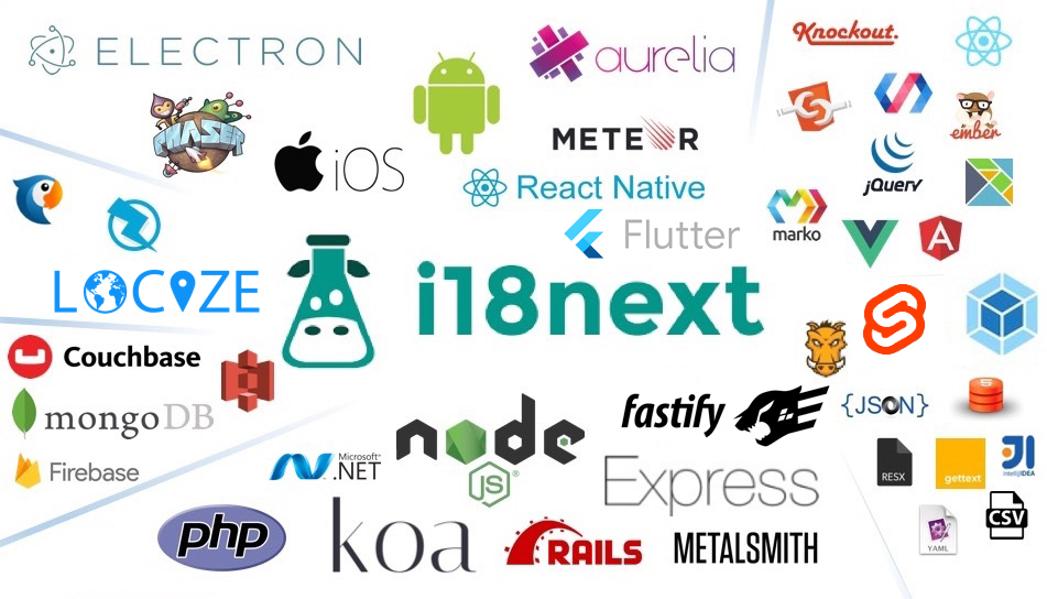 supported frameworks