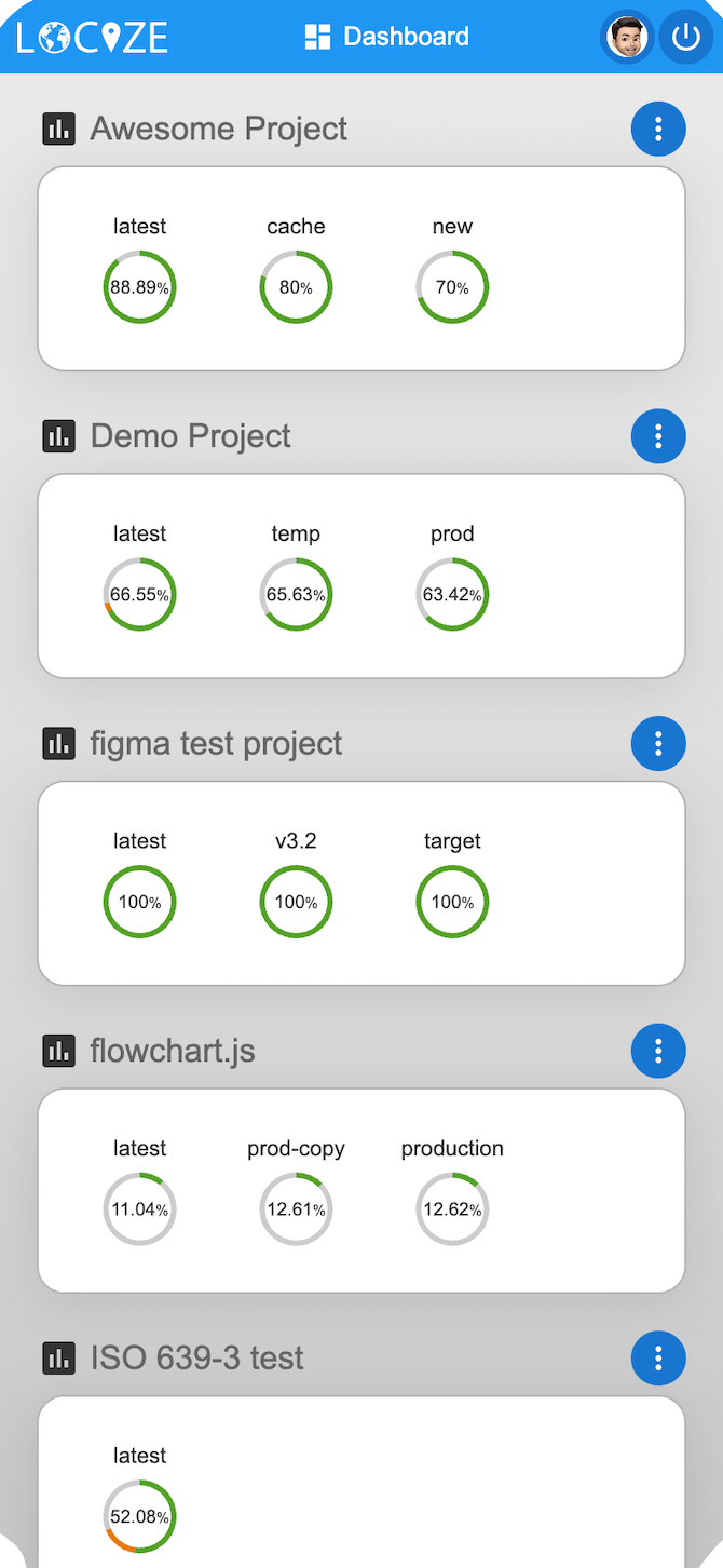 localization management platform